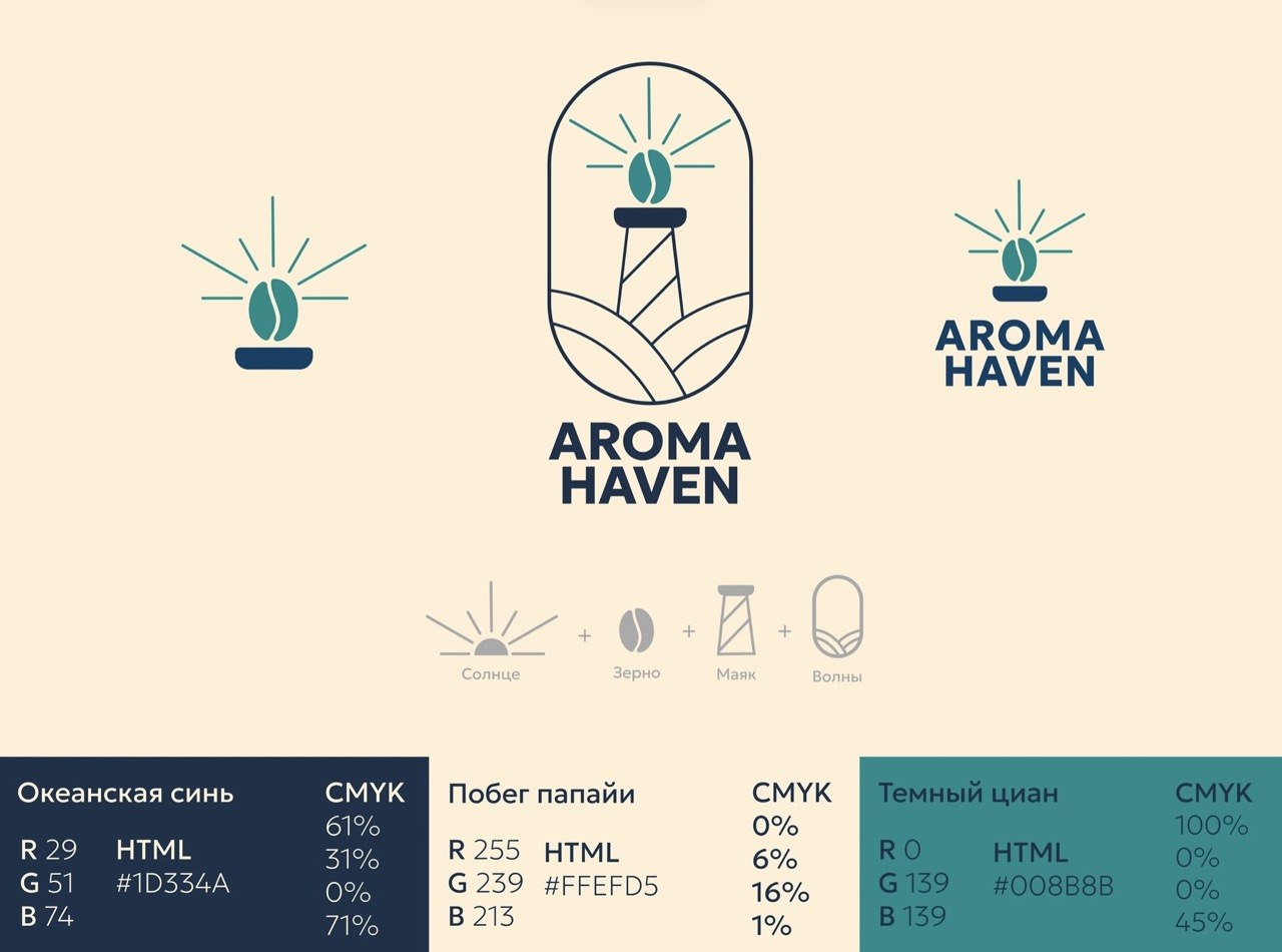 Aroma Haven Logo